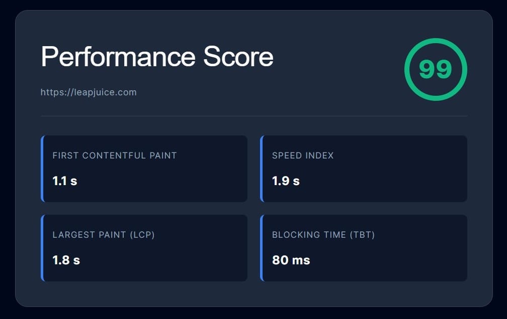 Leapjuice Google Cloud C4D Speed Test Score 99/100